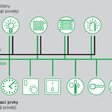 Obr. 3 Ukázka topologie instalace KNX